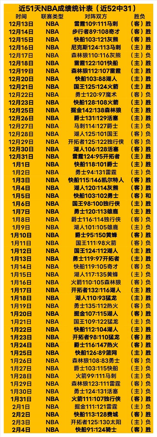 湖人,锋线新星,替补席上是,明发彩票开奖查询,开奖结果,互动预测平台,实时开奖,手机开奖查询