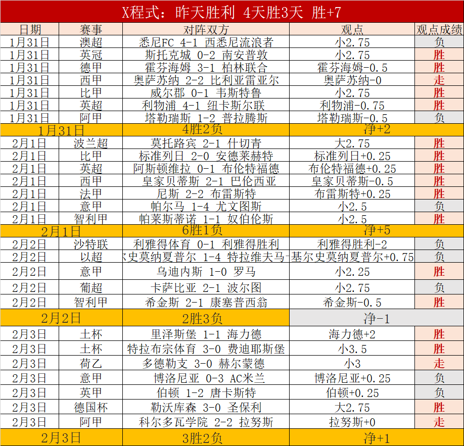 意甲名宿解,阵容轮换多,球员角色不,明发彩票开奖查询,开奖结果,互动预测平台,实时开奖,手机开奖查询