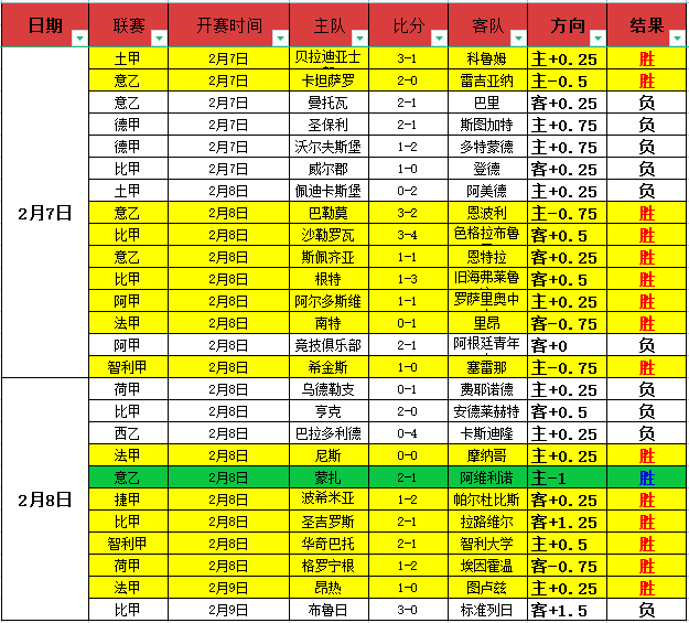 德甲焦点战,弗赖堡迎战,云达不莱梅,明发彩票开奖查询,开奖结果,互动预测平台,实时开奖,手机开奖查询