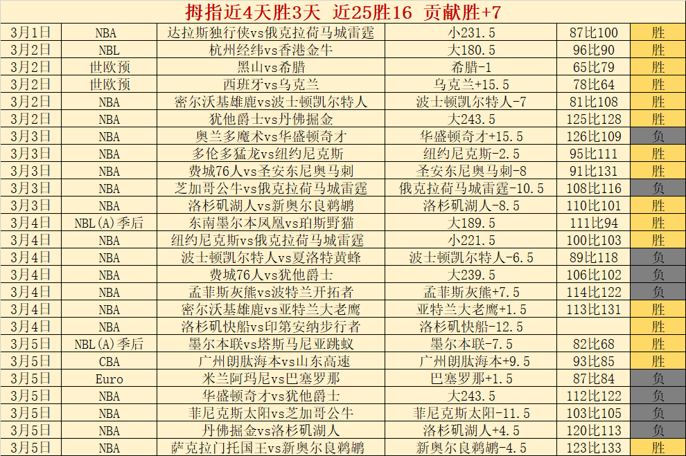 幻想成真,国足力克沙,四冠加冕世,明发彩票开奖查询,开奖结果,互动预测平台,实时开奖,手机开奖查询