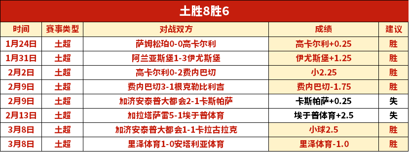 阿爾特塔揭,補時關鍵時,替補球员力,明发彩票开奖查询,开奖结果,互动预测平台,实时开奖,手机开奖查询