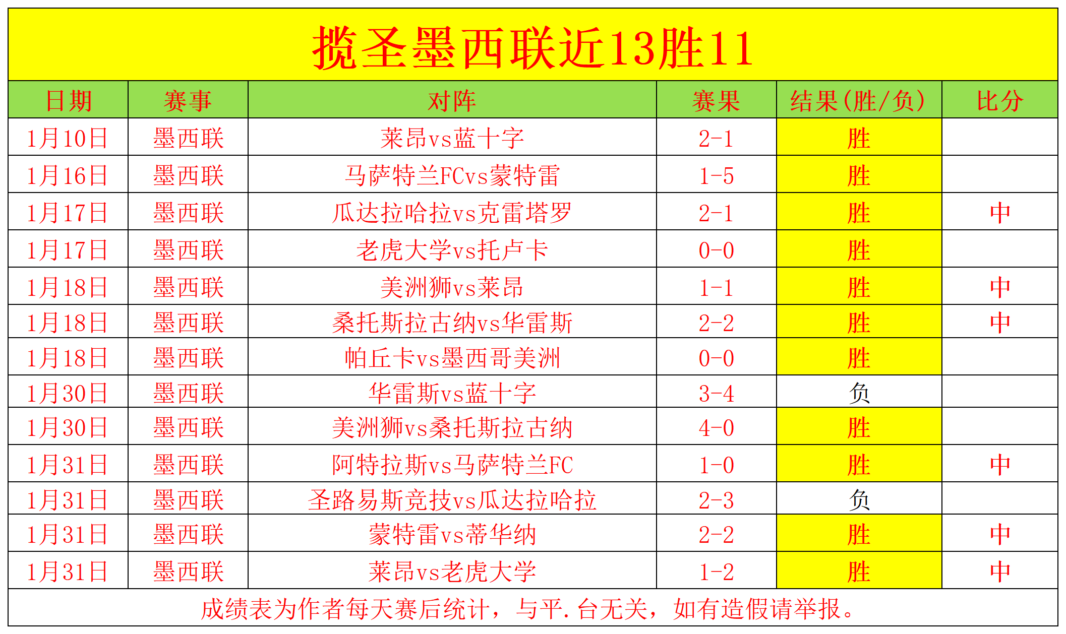 朱辰杰今日,接受专家会,保守疗法或,明发彩票开奖查询,开奖结果,互动预测平台,实时开奖,手机开奖查询