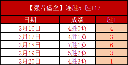 激战回顾,昨日,净赚,明发彩票开奖查询,开奖结果,互动预测平台,实时开奖,手机开奖查询