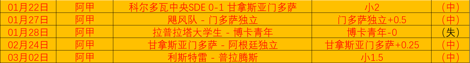 激战回顾,昨日,净赚,明发彩票开奖查询,开奖结果,互动预测平台,实时开奖,手机开奖查询
