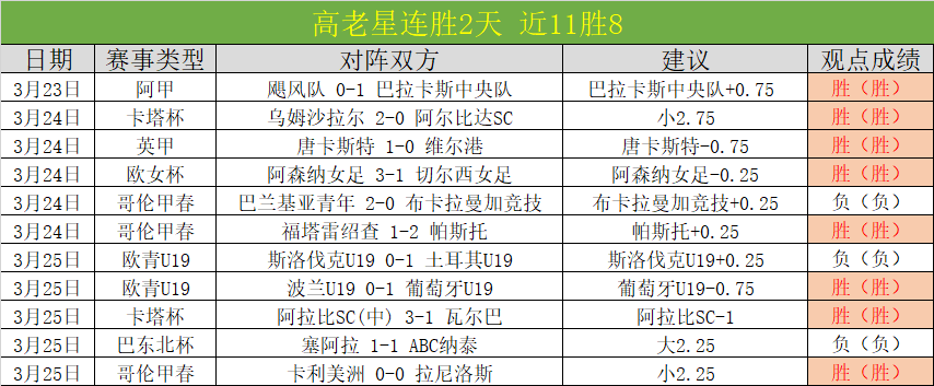 科林蒂安对,科里蒂巴,巴西甲前瞻,明发彩票开奖查询,开奖结果,互动预测平台,实时开奖,手机开奖查询