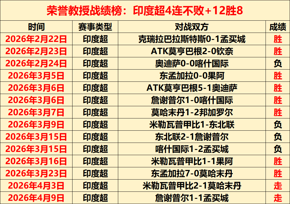 日本迫切需,要类似王钰,栋的人才,明发彩票开奖查询,开奖结果,互动预测平台,实时开奖,手机开奖查询